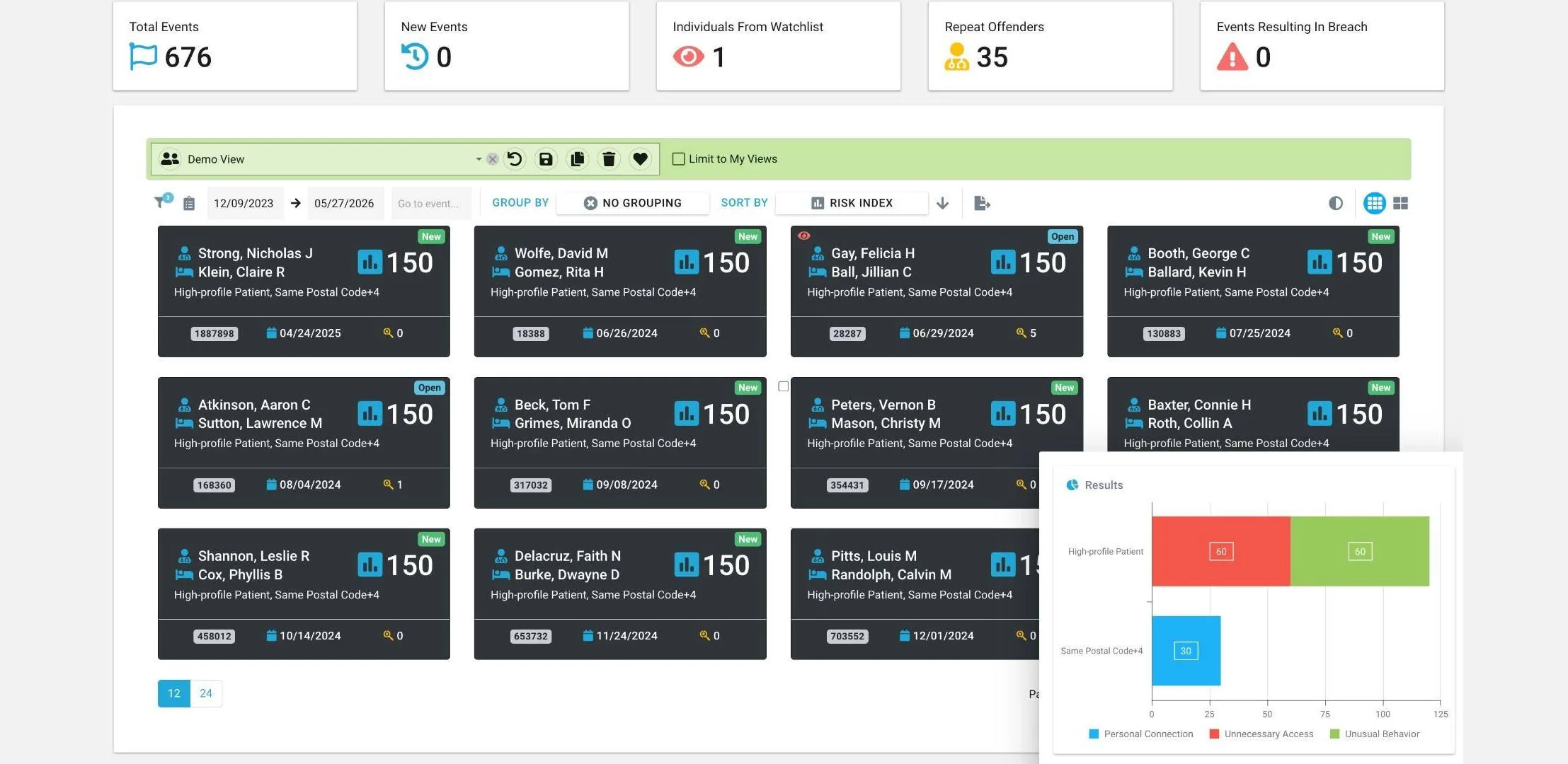 Haystack iS event queue showing risk-scored access events tagged high-profile patient and same postal code, with counts for total events, watchlist individuals and repeat offenders.