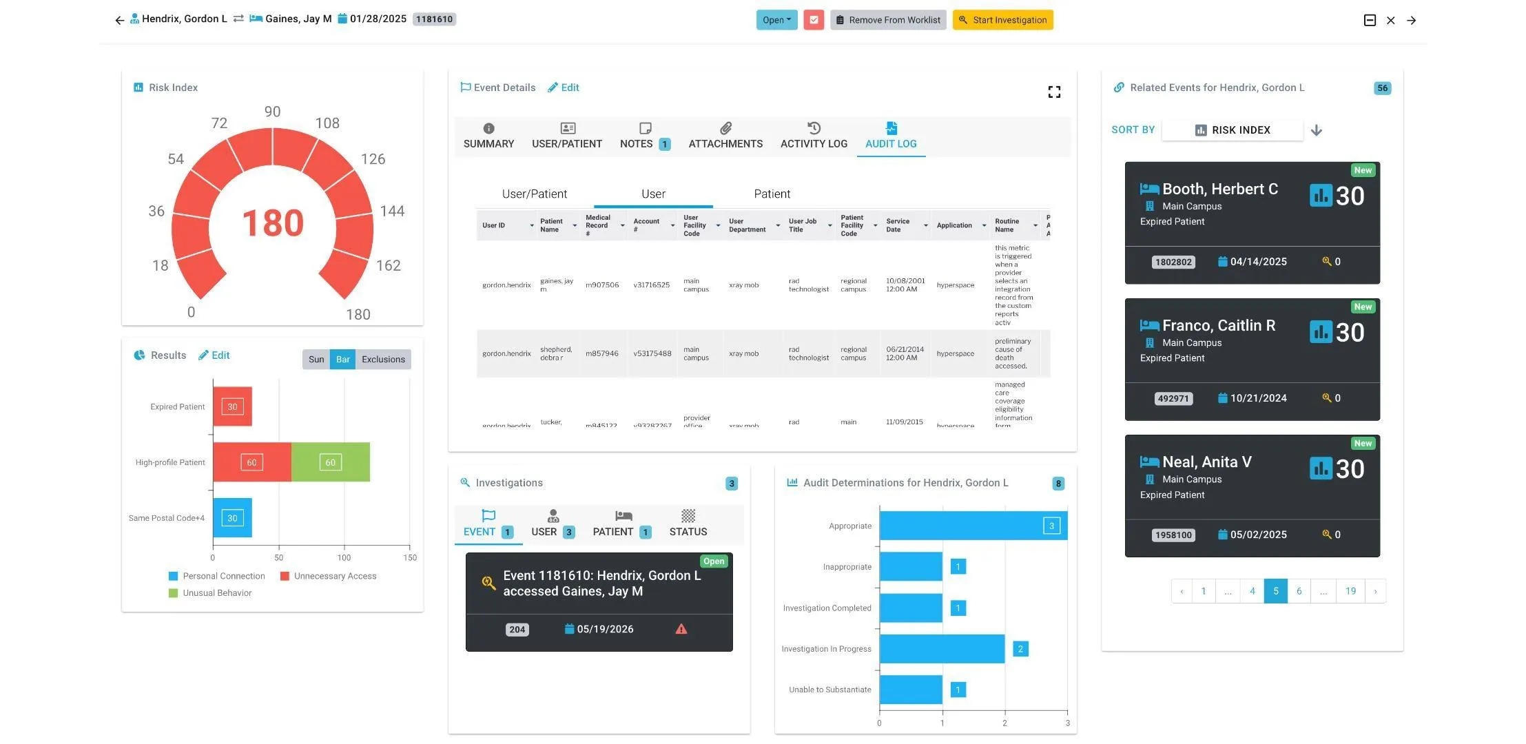 Haystack iS worklist entry showing a risk index of 180, the EHR audit log rows behind the access, related events for the same user, and audit determinations.